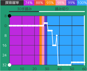 評価値グラフ#1