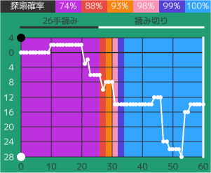 評価値グラフ#3