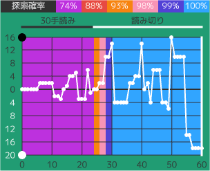 評価値グラフ#4