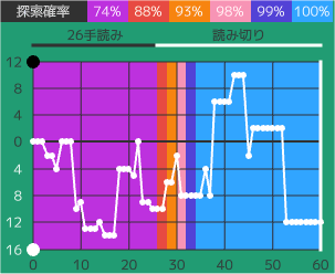 評価値グラフ#5