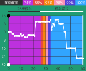 評価値グラフ#6