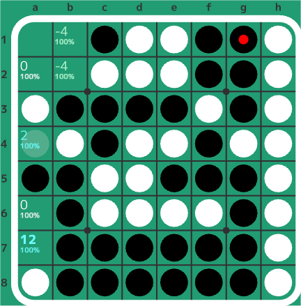 54