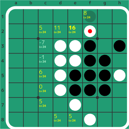 17
