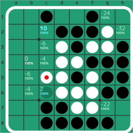33