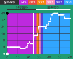グラフ