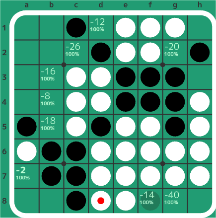 41