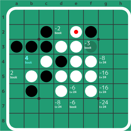 5-2