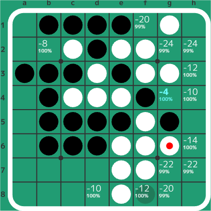 6-2