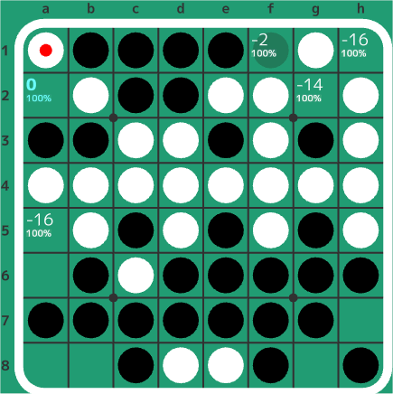 6-3