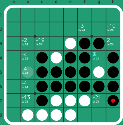 2-2