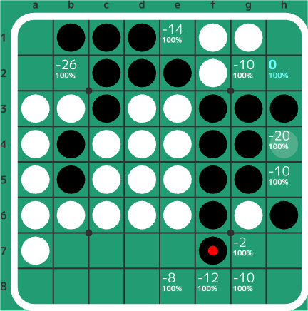 6-2