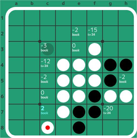1-2
