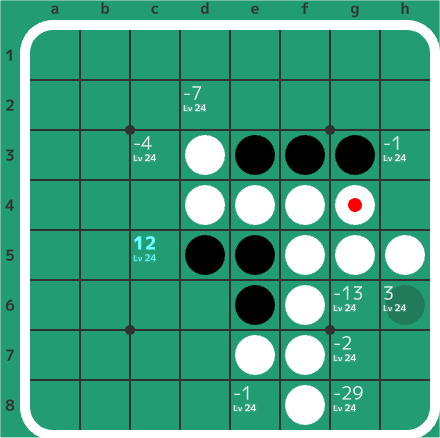 2-2