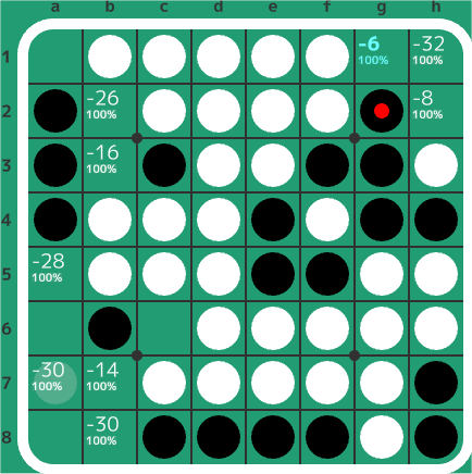 3-3