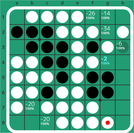 6-3