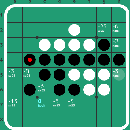 2-2