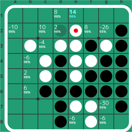4-2