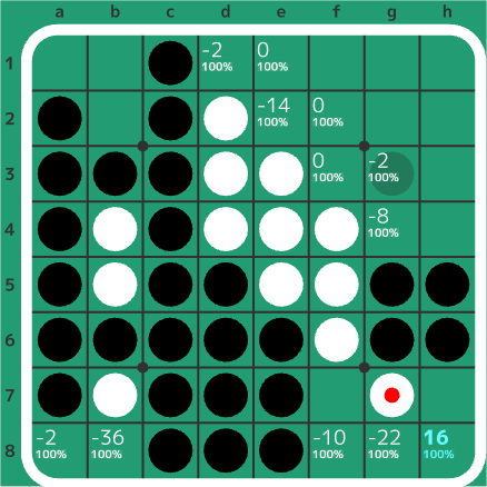 6-2