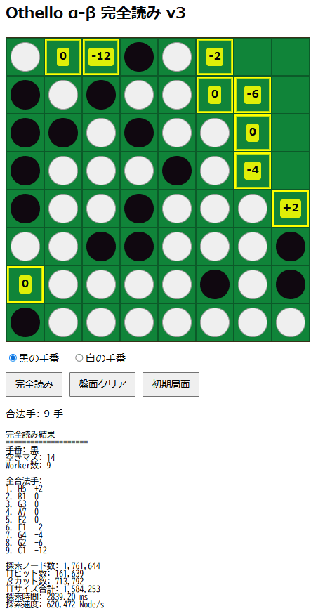 v3結果